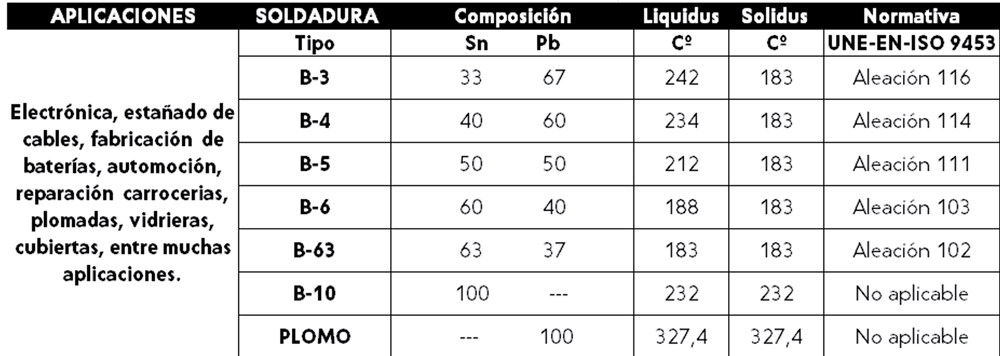 F21MAC-00600-00060 SOLDADURA B-6 BARRAS ESTAÑO PLOMO MACIZAS