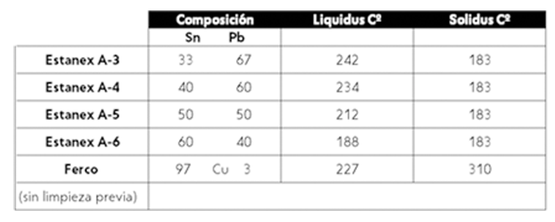 F80PAS-1K PASTA ESTANEX A-6 PASTAS METÁLICAS PARA ESTAÑAR Y SOLDAR