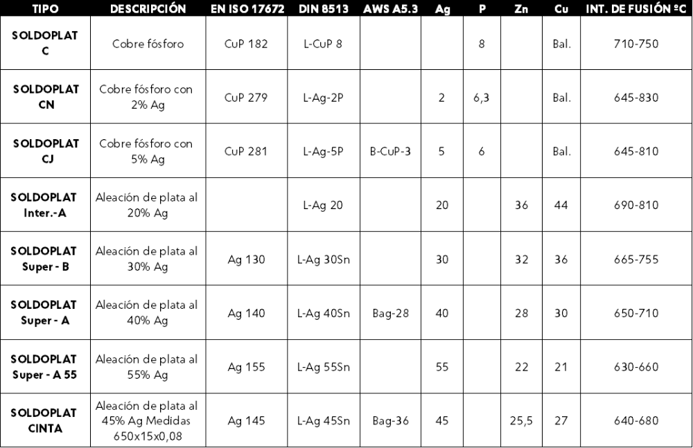F109MAC-20-1K SOLDOPLAT SUPER-A 56% 2 mm. SOLDADURA AUTÓGENA